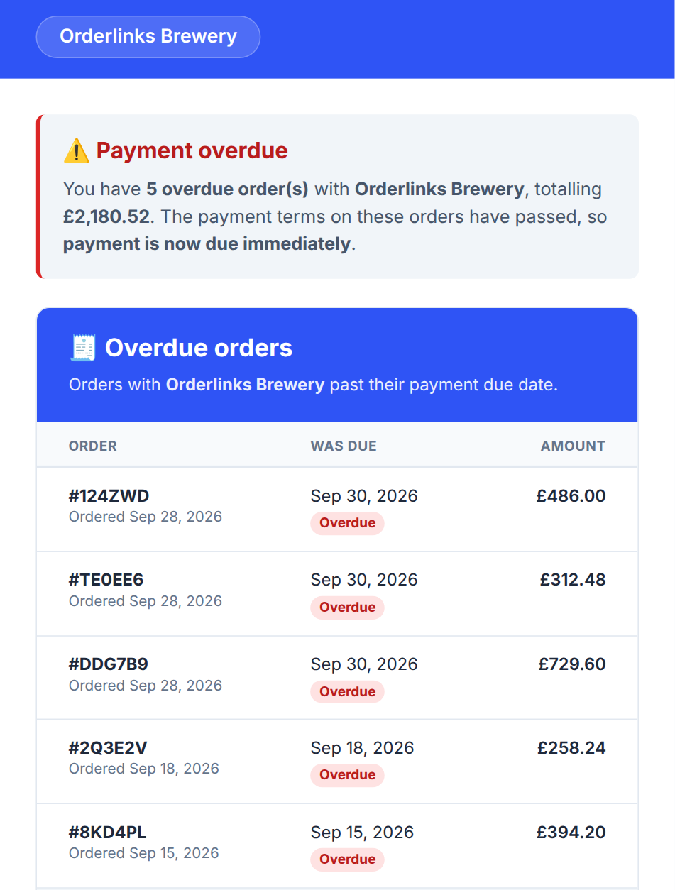 Orderlinks Ordering