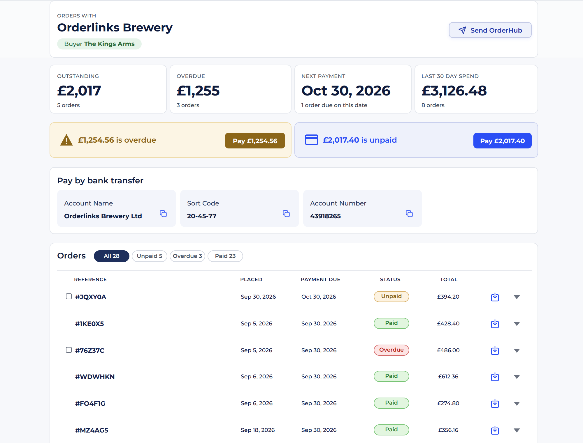 Orderlinks OrderHub