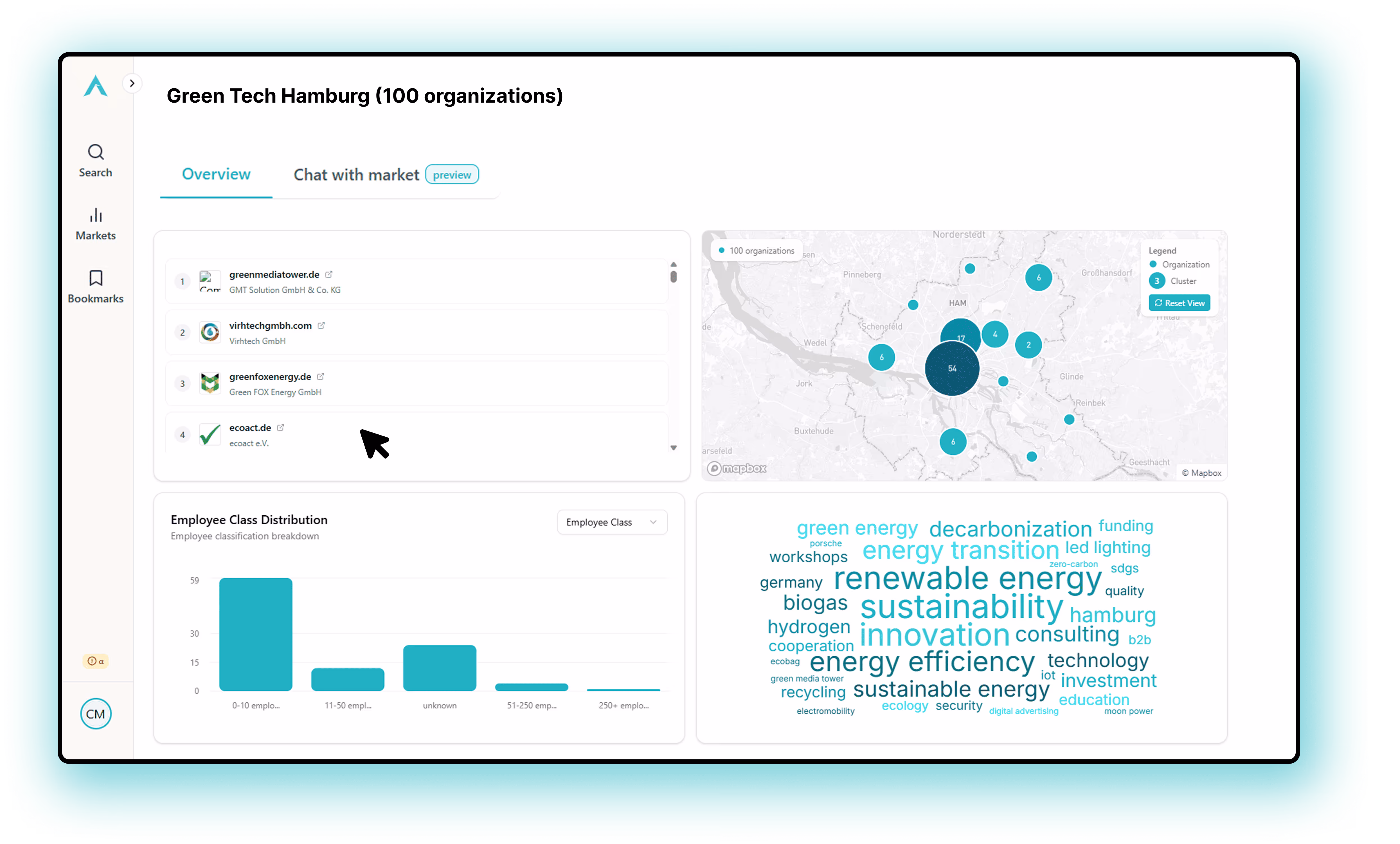 Dashboard mockup