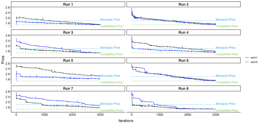 A graph of different pricesAI-generated content may be incorrect.