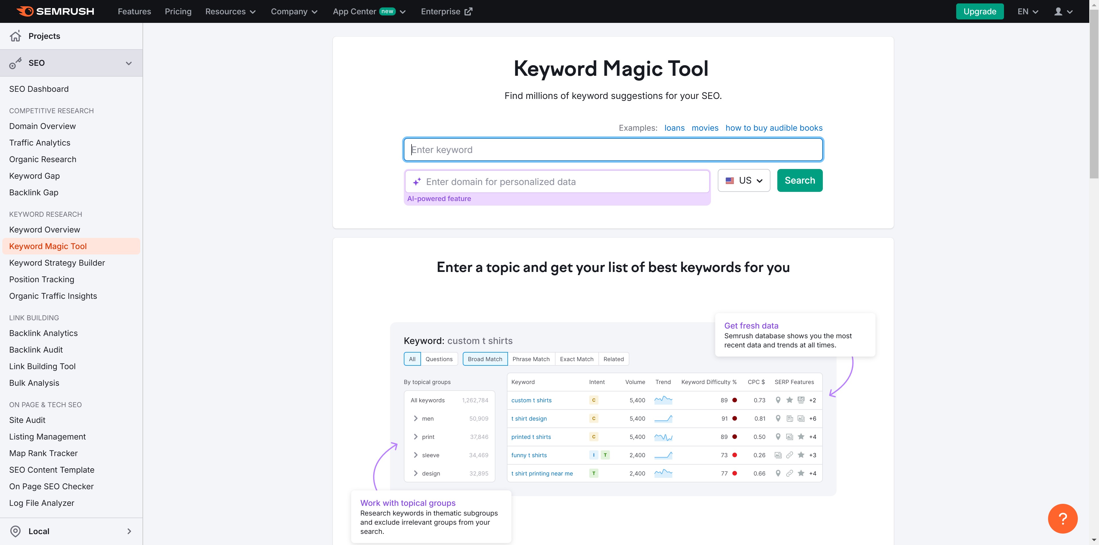 How to use SEMrush Keyword Magic Tool?