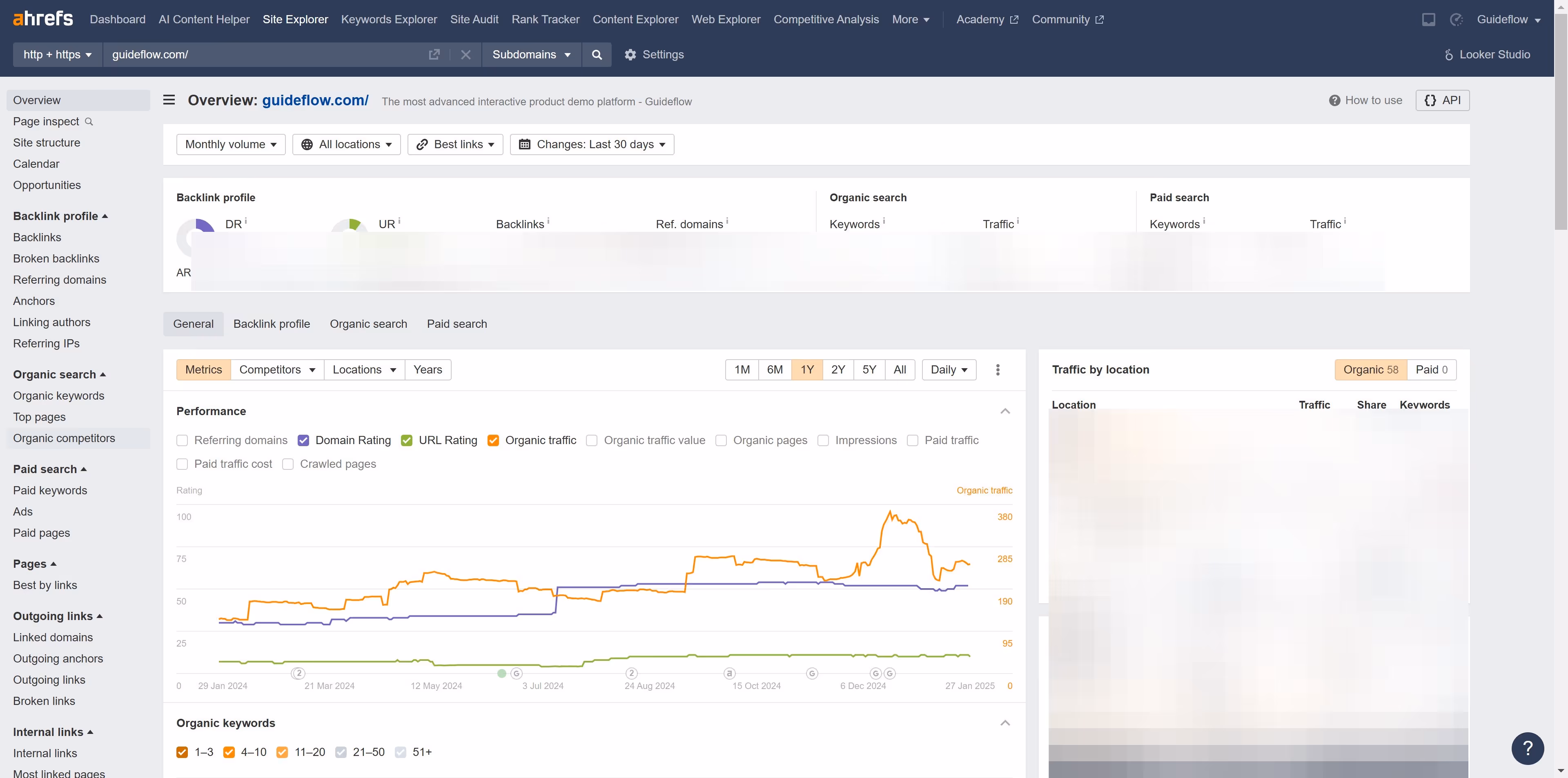 How to find competitors with Ahrefs?