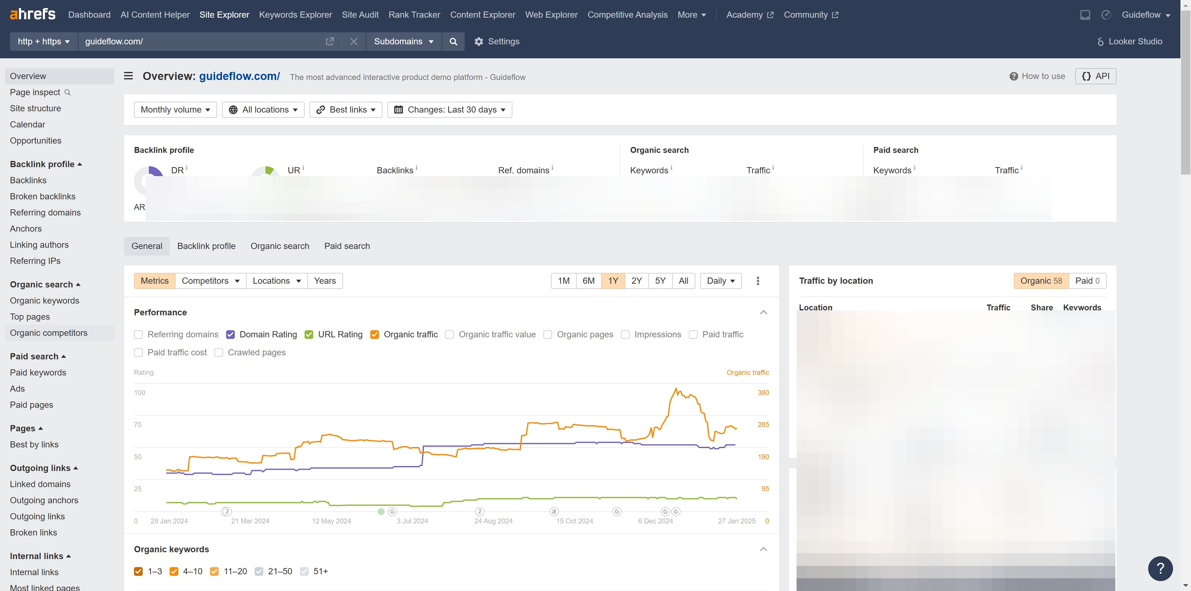 How to find competitors with Ahrefs?