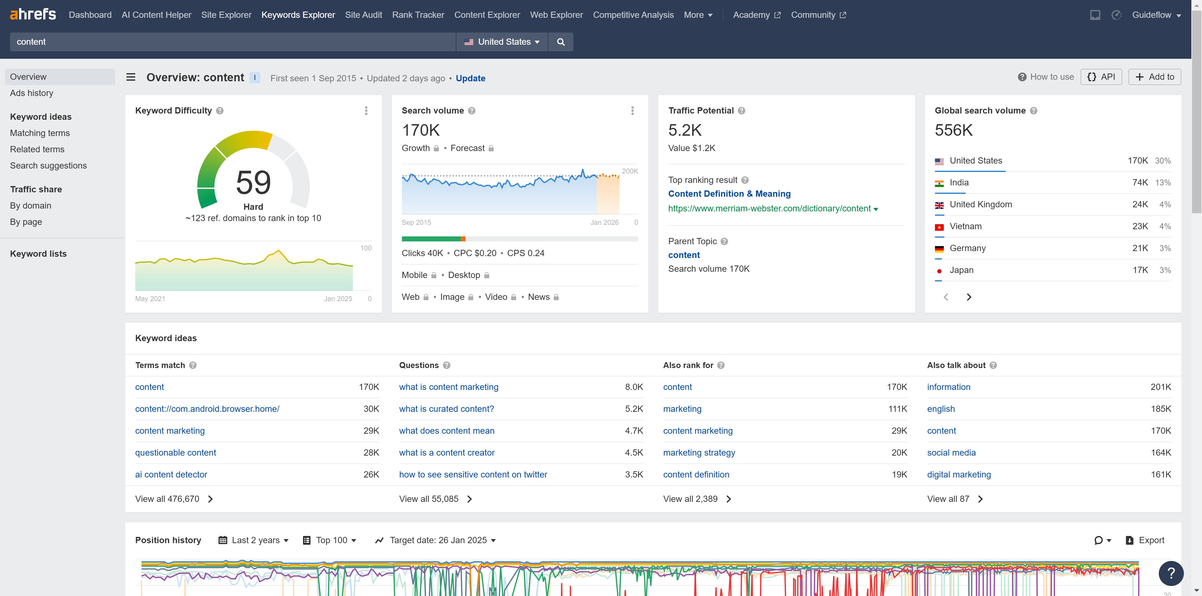 How to use Ahrefs Keyword Explorer?