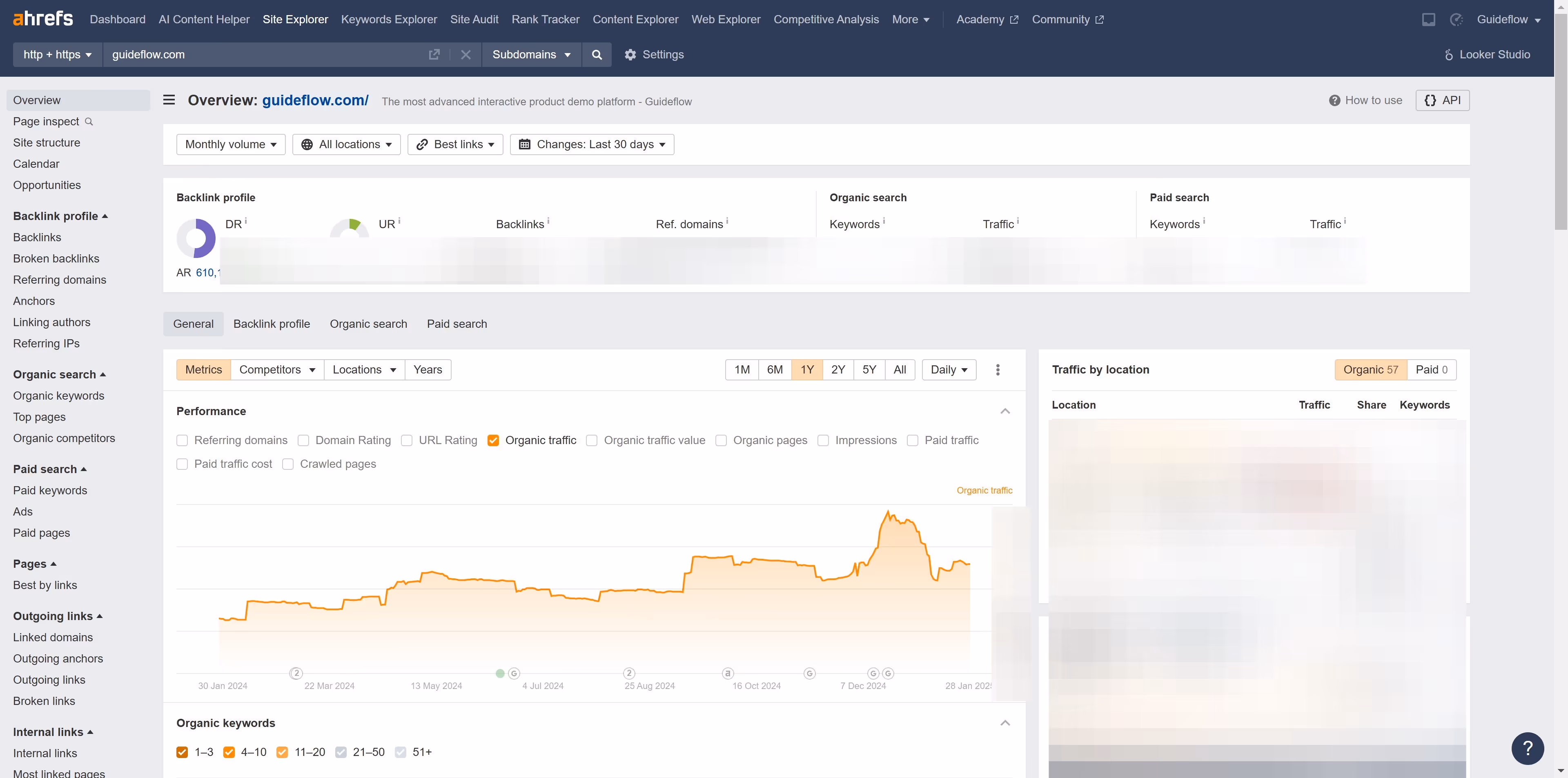 How to export keyword graphs in Ahrefs?