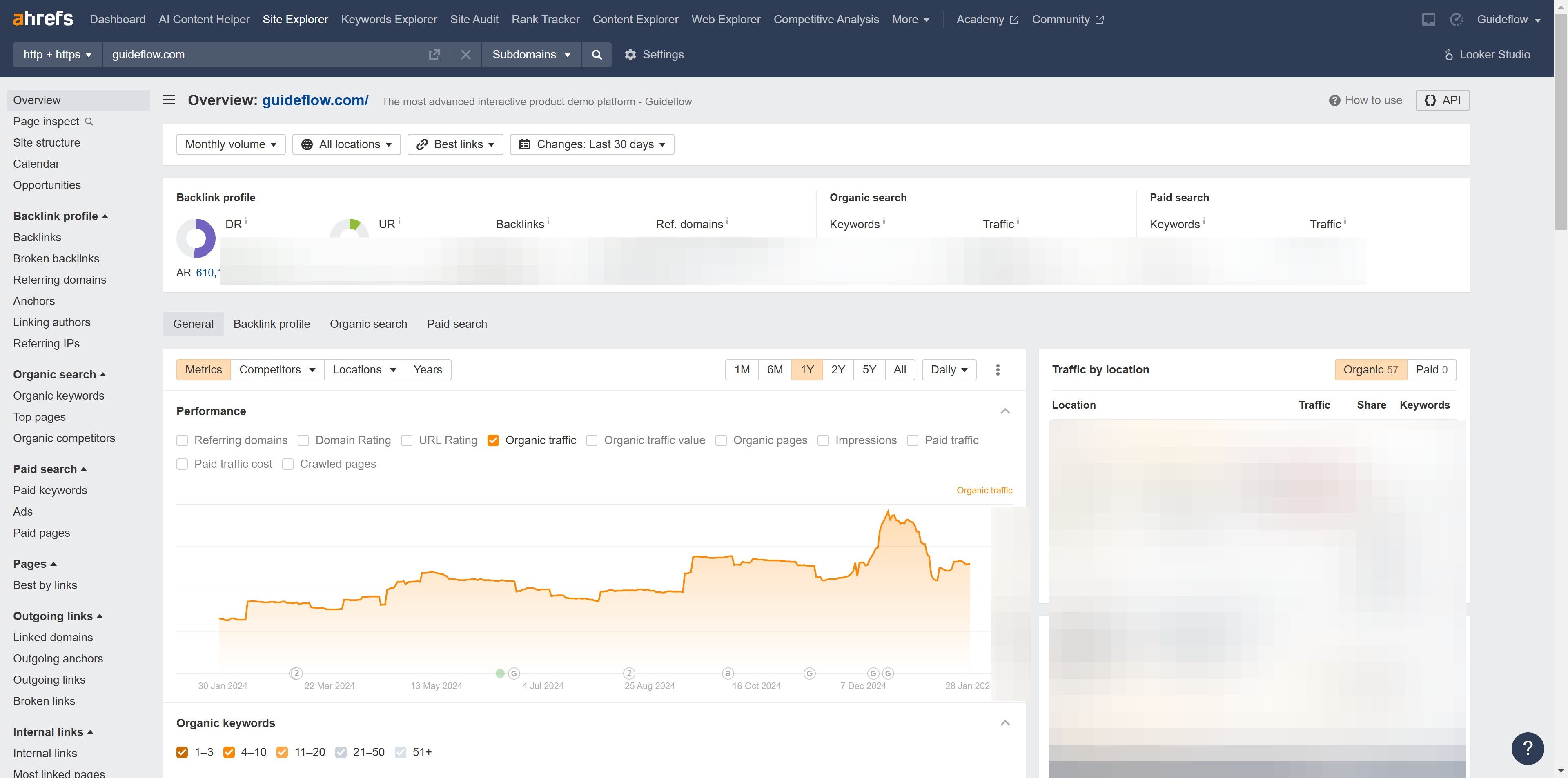 How to export keyword graphs in Ahrefs?
