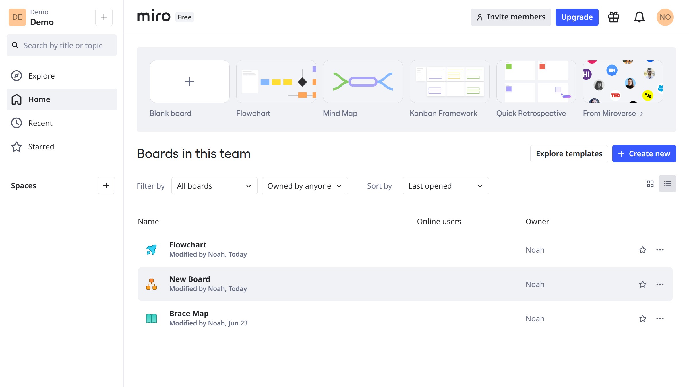 How to create a mind map in a Miro board