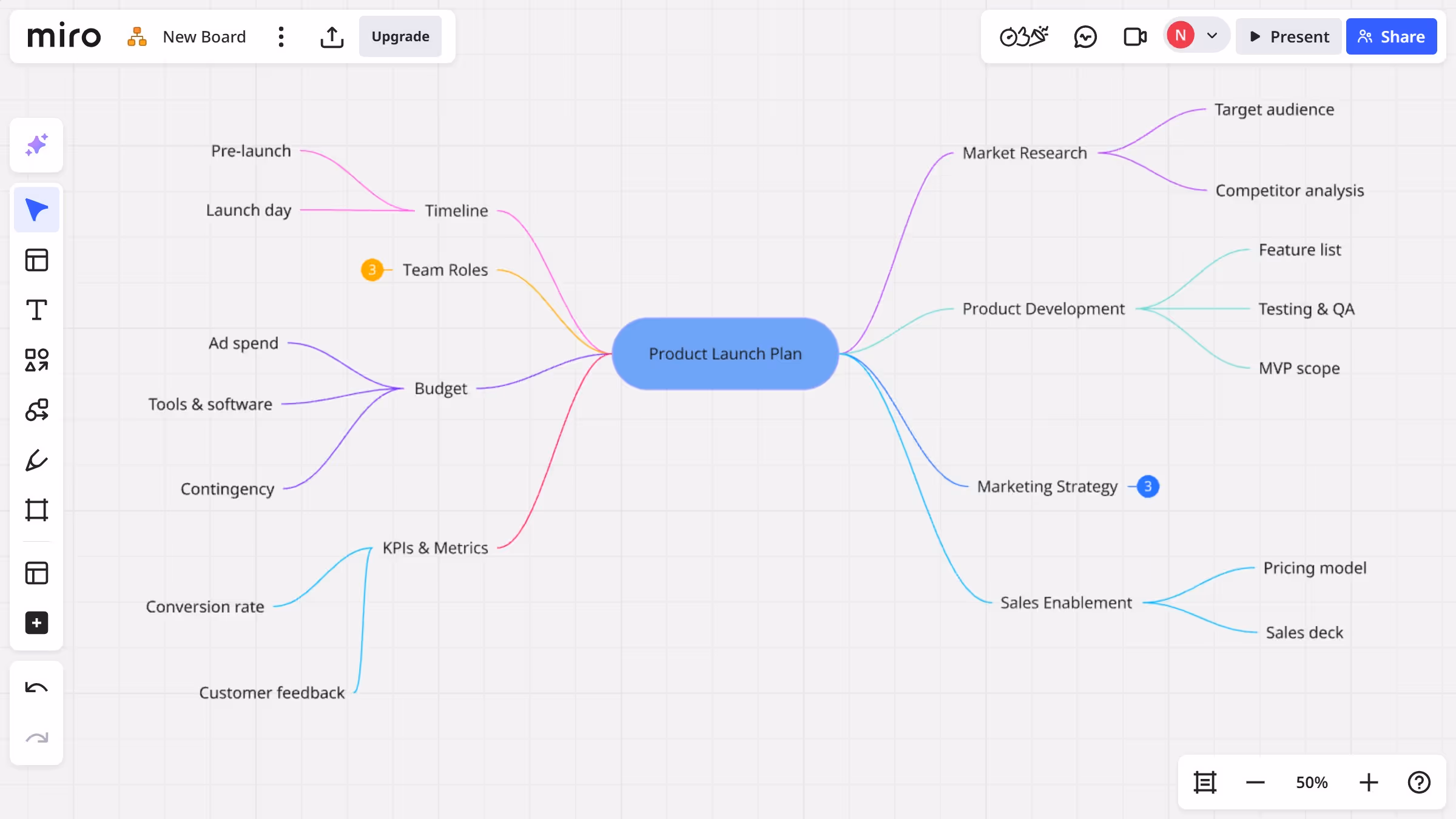 How to delete a node in a mind map in a Miro board