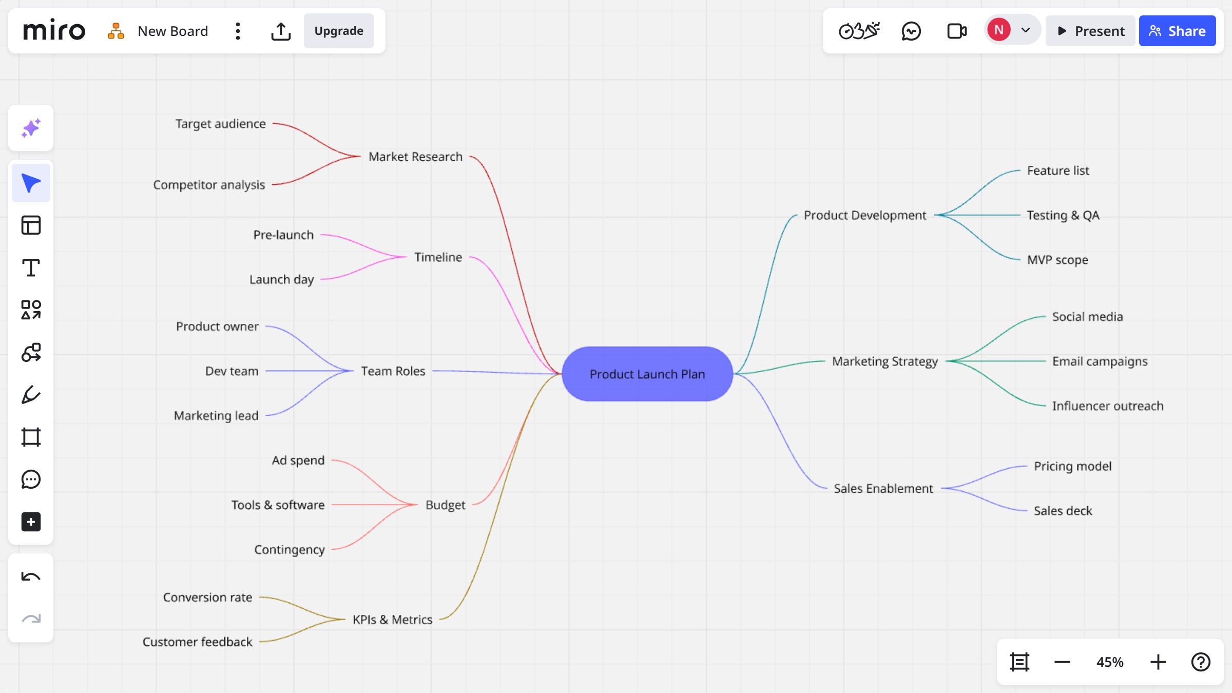 How to export a mind map as an image in a Miro board