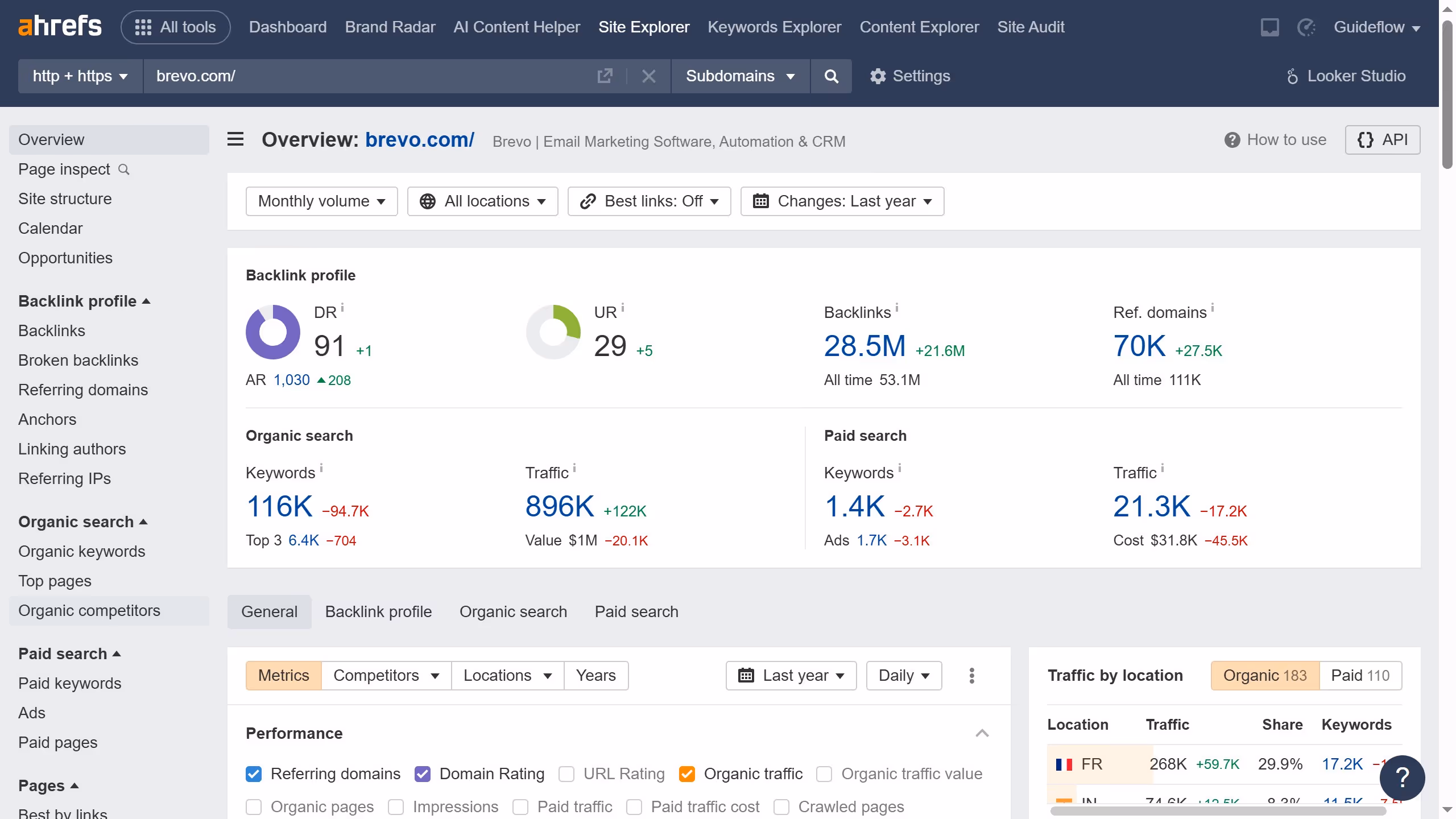 How to monitor changes in competitor keywords in Ahrefs