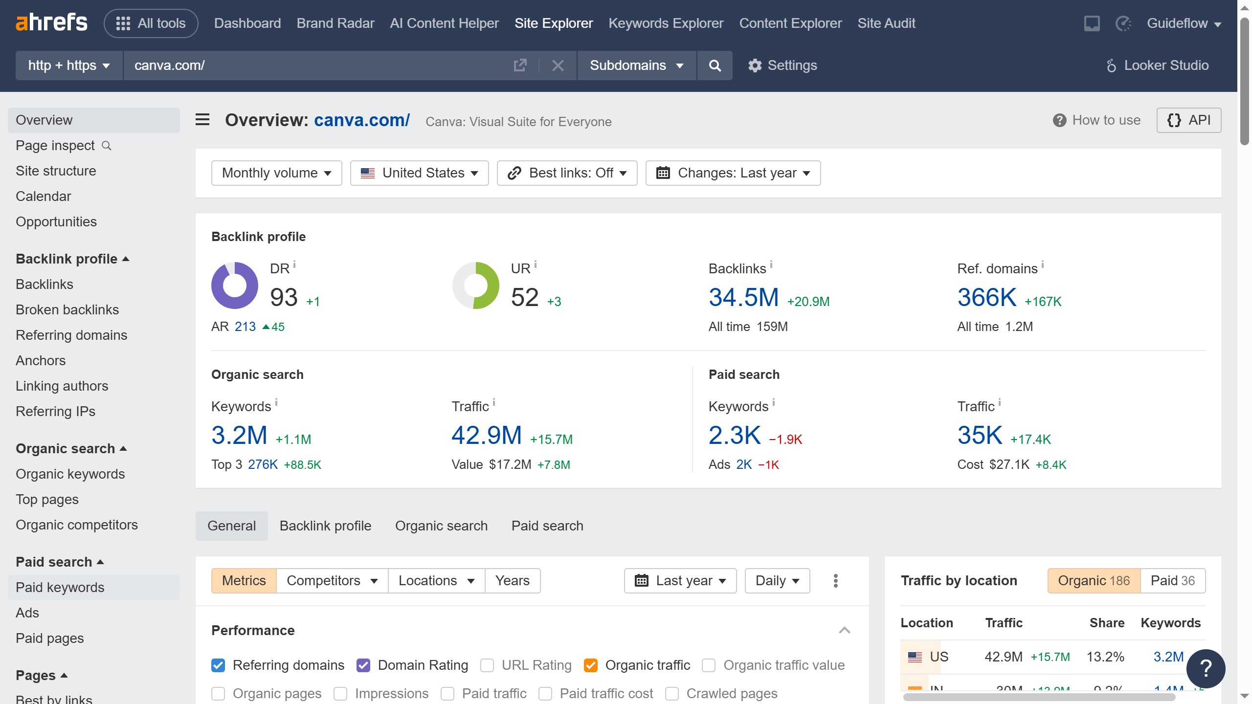 How to compare paid and organic traffic for keywords in Ahrefs