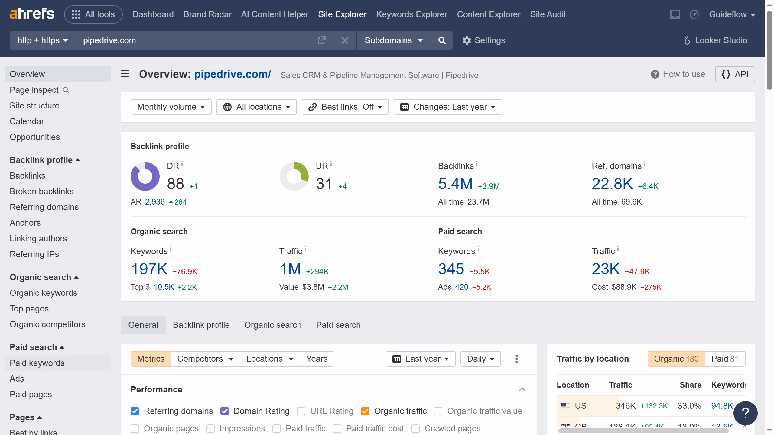 How to analyze cost-per-click (CPC) trends in Ahrefs