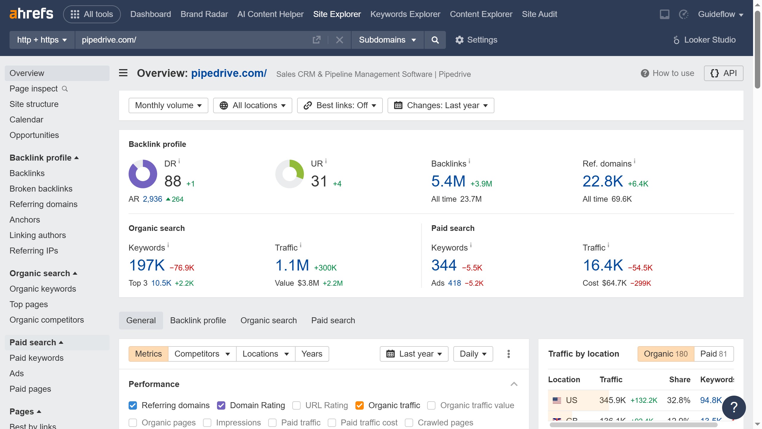How to add paid keyword filters in Ahrefs