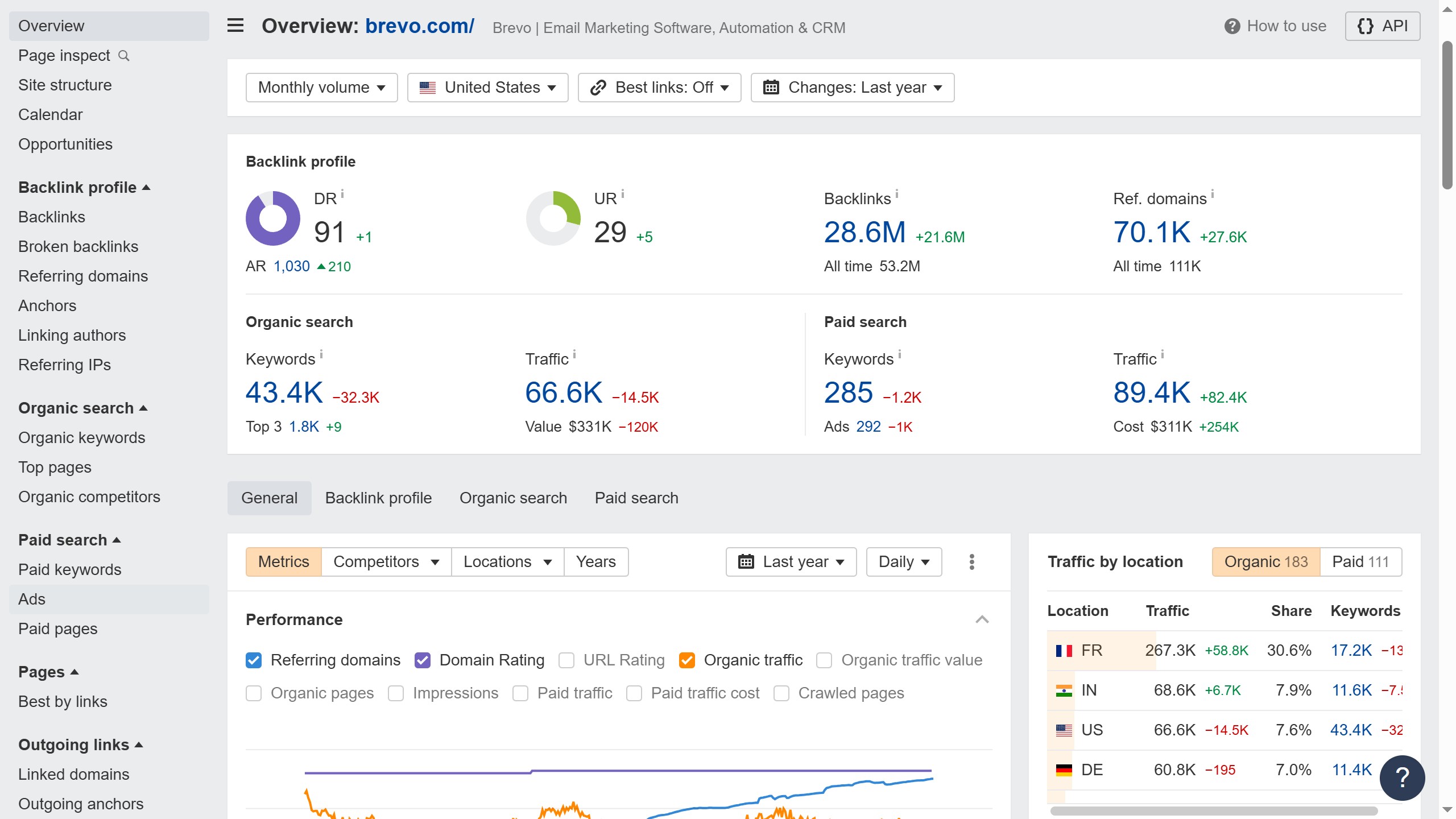 How to monitor ad status changes in Ahrefs