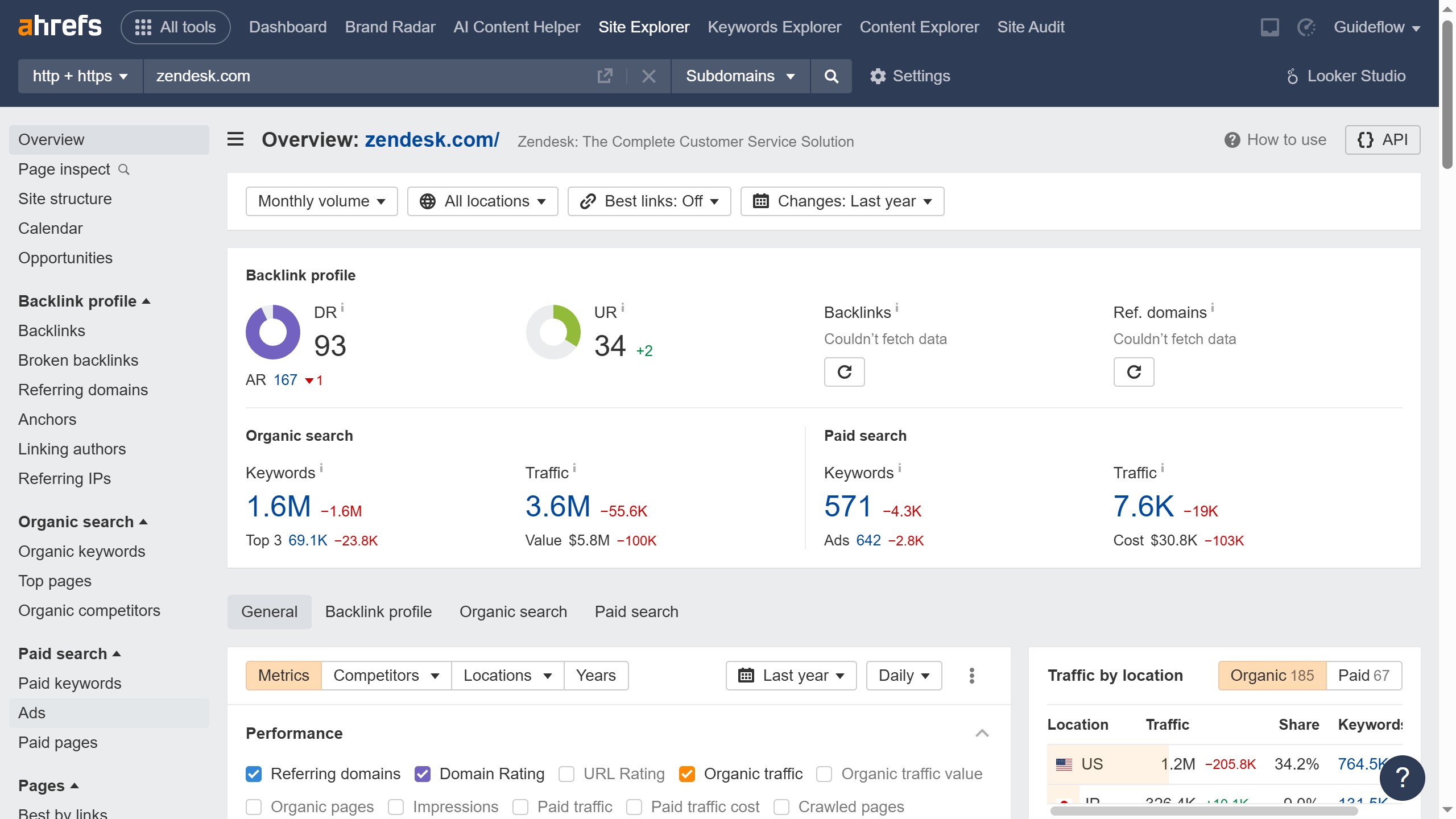 How to add performance comparison dates in Ahrefs