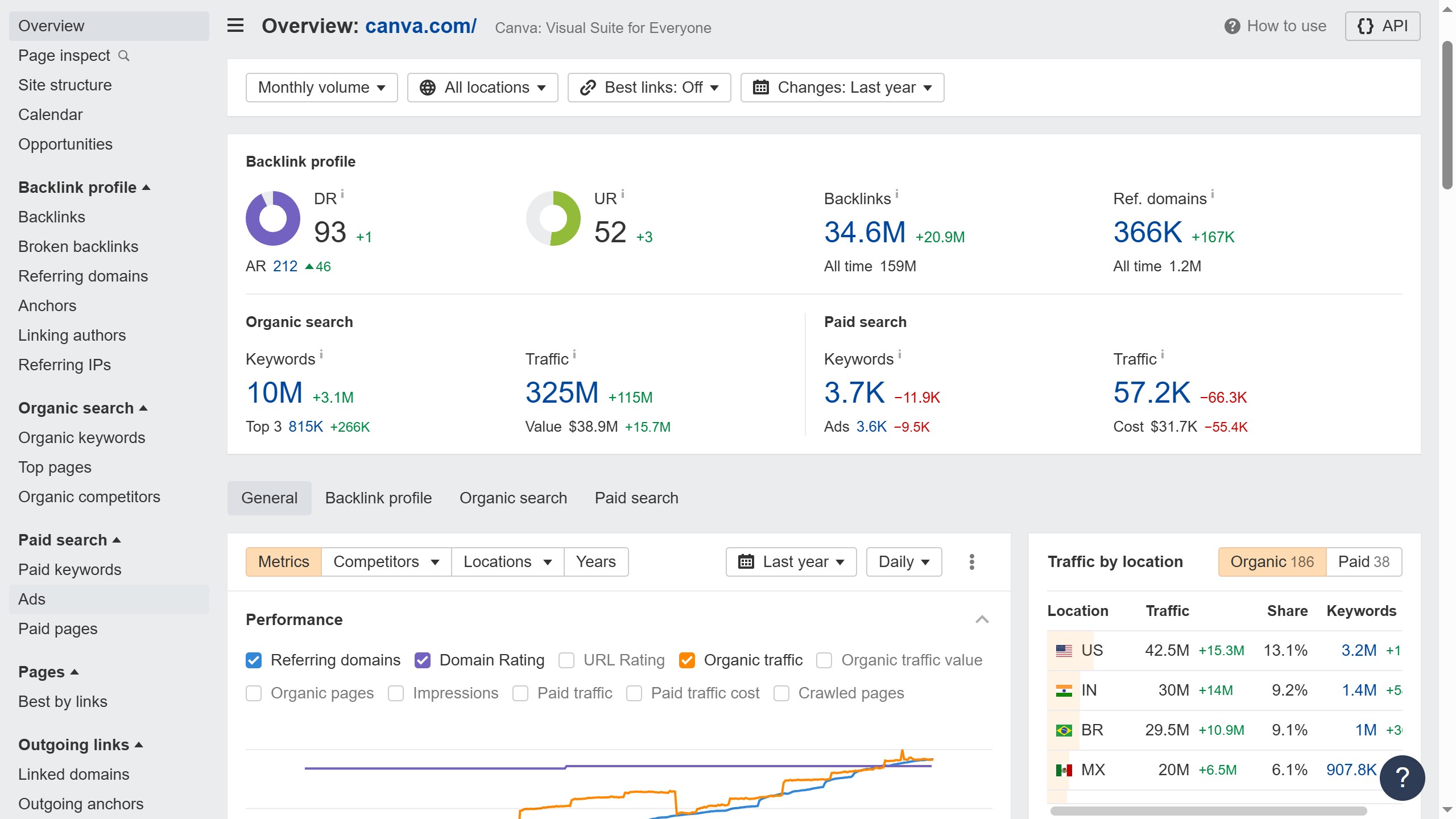 How to add template type filters in Ahrefs