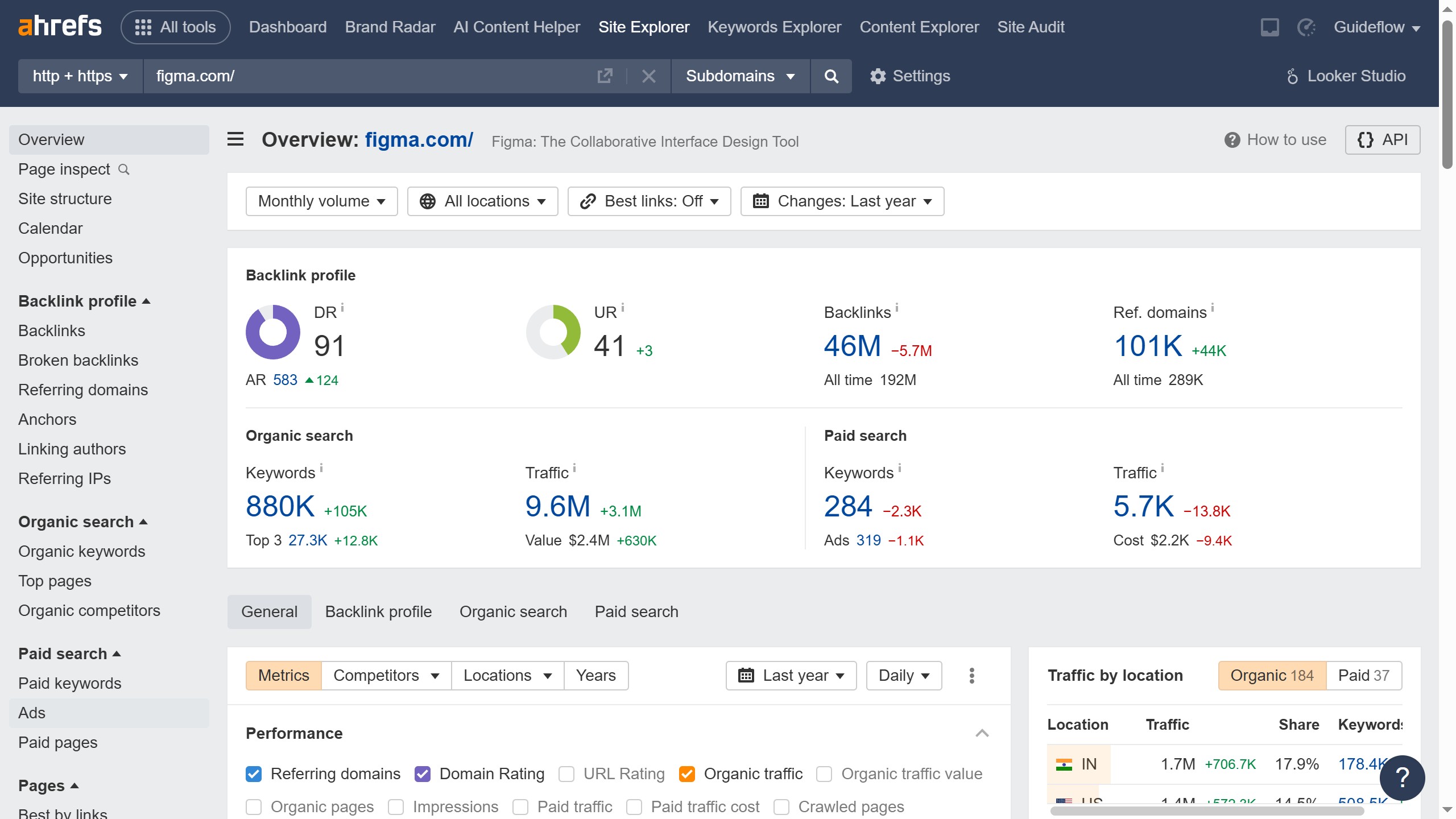 How to export ad keyword lists from Ahrefs