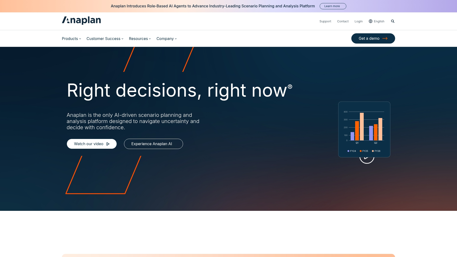 4. Anaplan 4. Anaplan