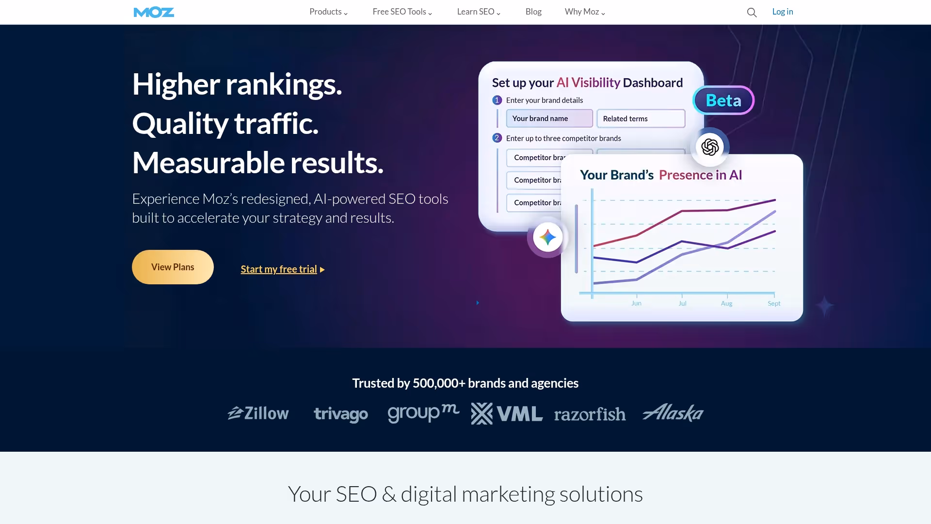 3. Moz Pro 3. Moz Pro