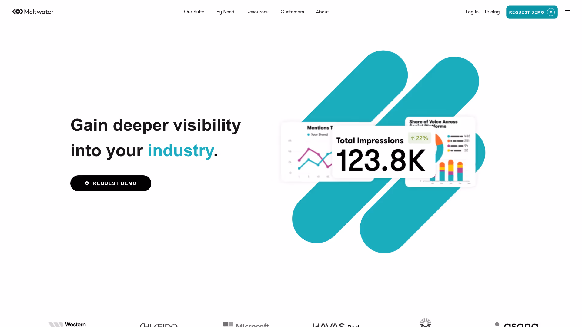 Meltwater homepage