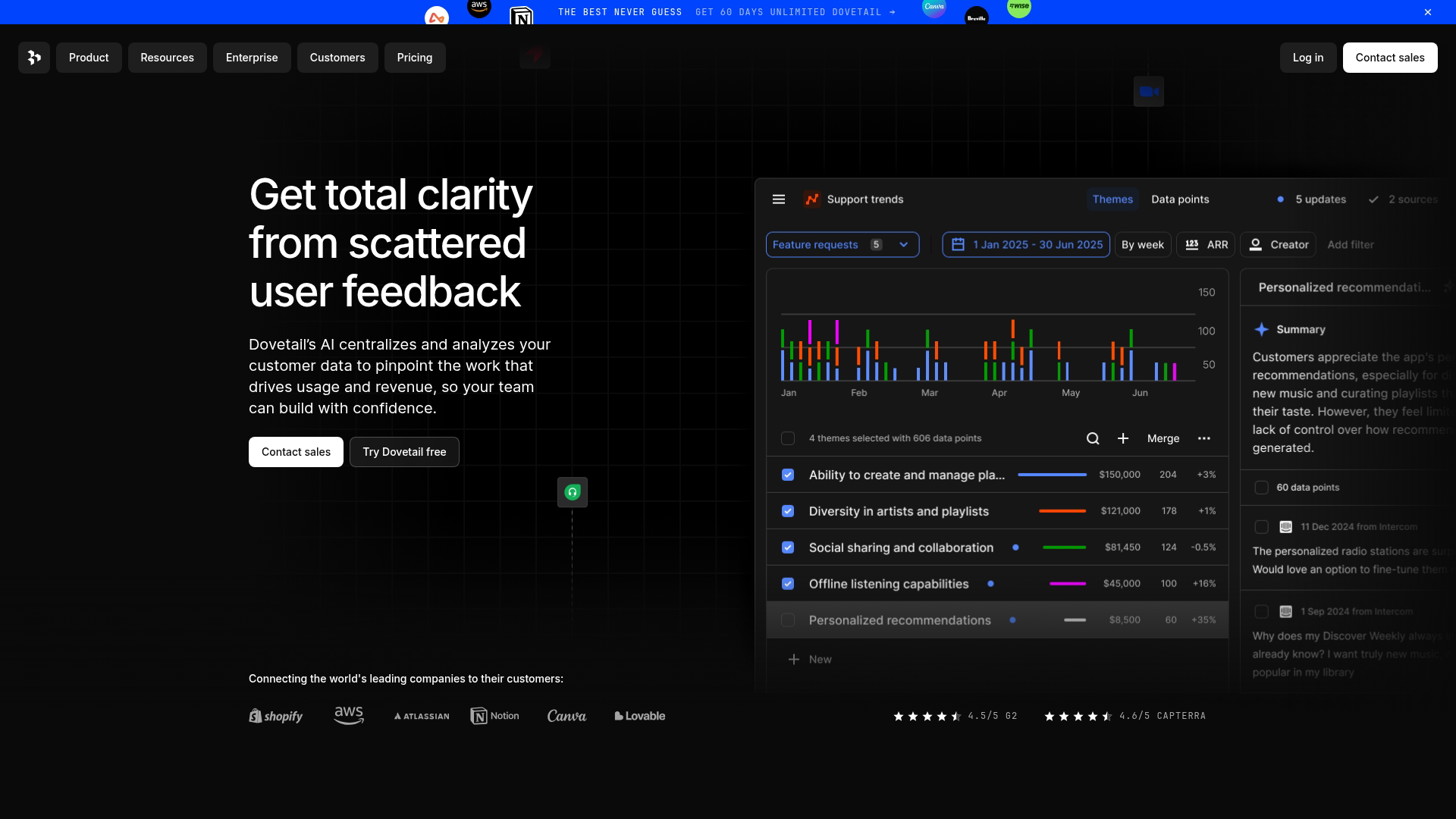 7. Dovetail 7. Dovetail