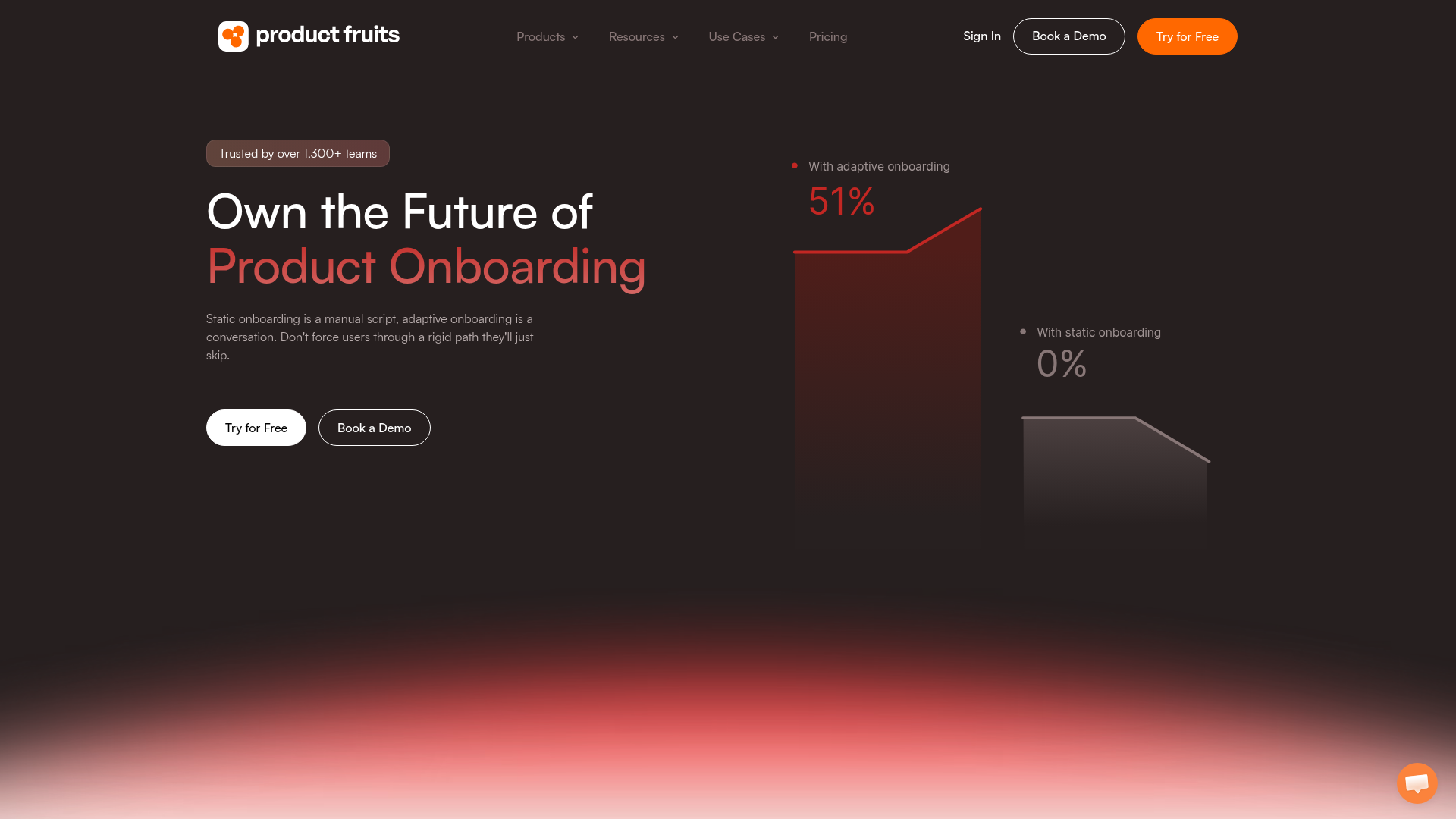 Product Fruits lightweight onboarding tool