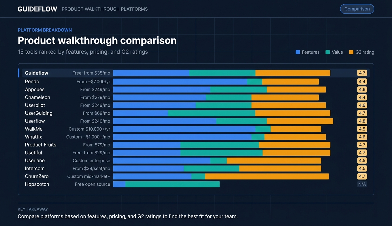Product walkthrough comparison
