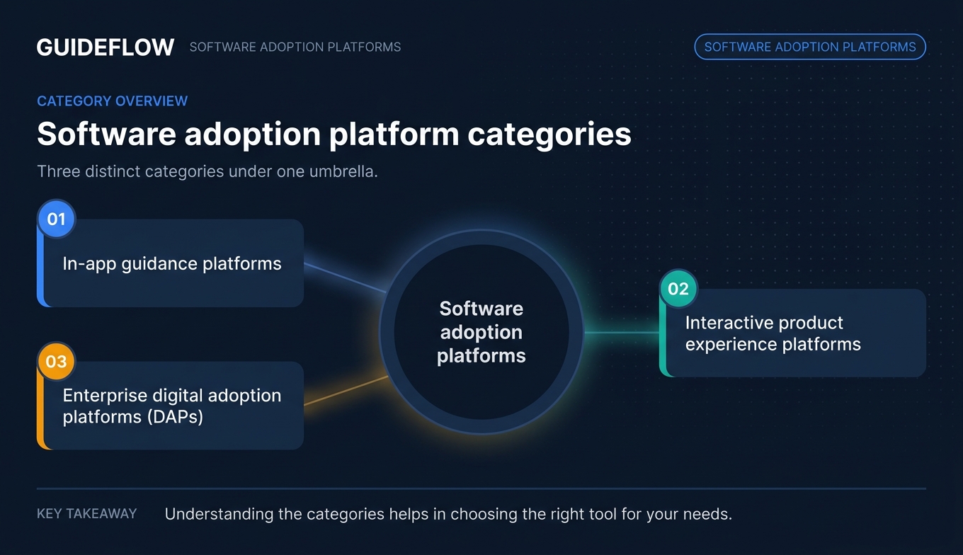 Software adoption platform categories