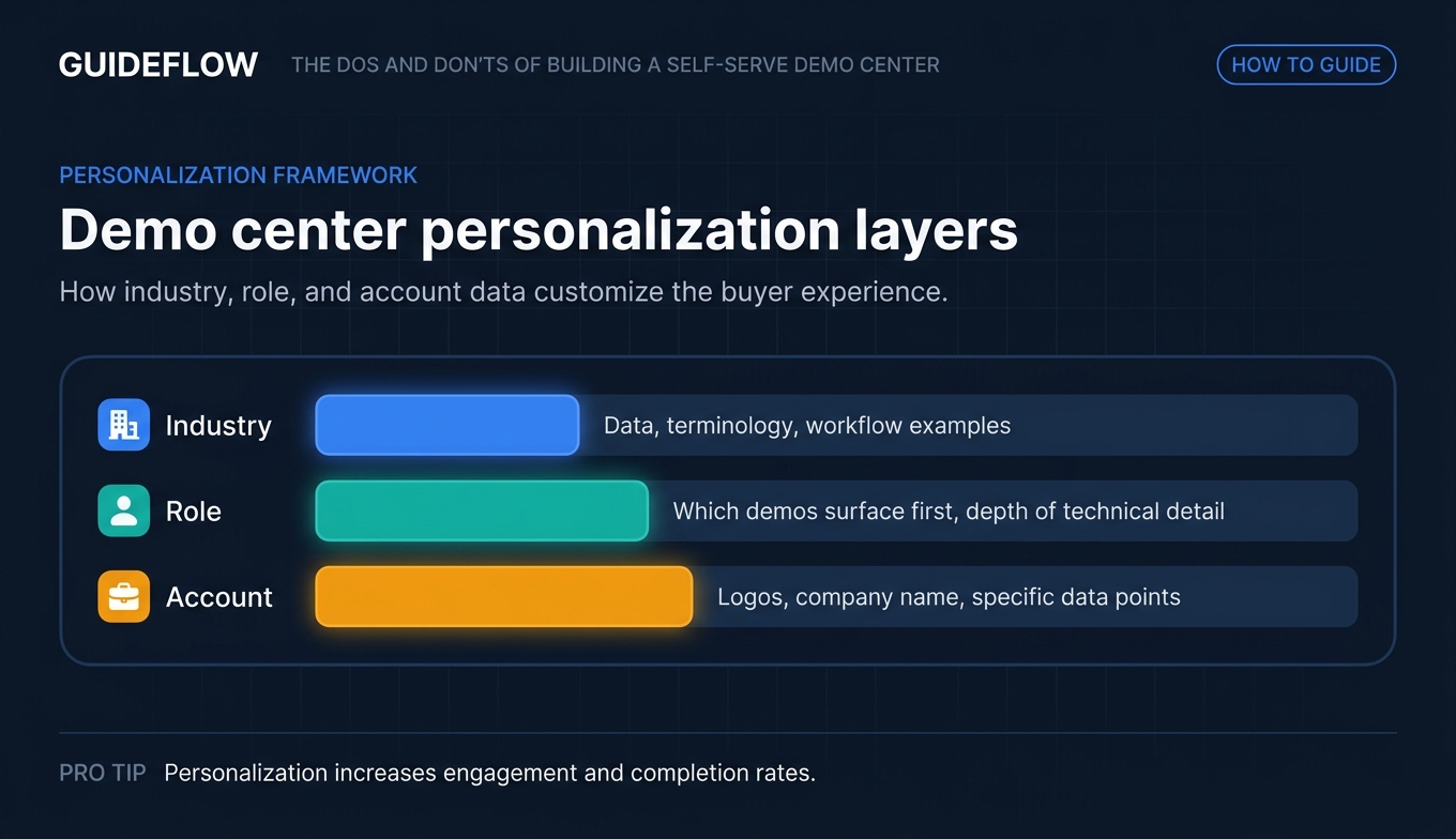 Key demo center metrics