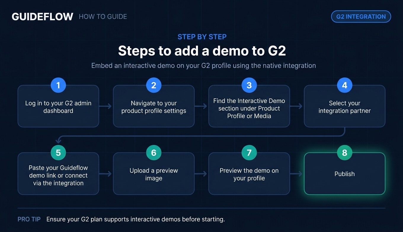 Steps to add a demo to G2