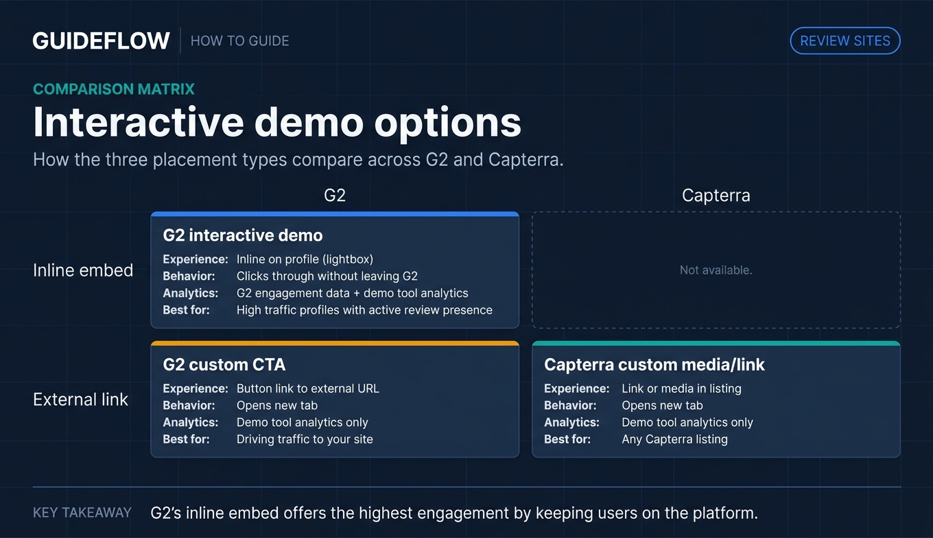 Interactive demo options