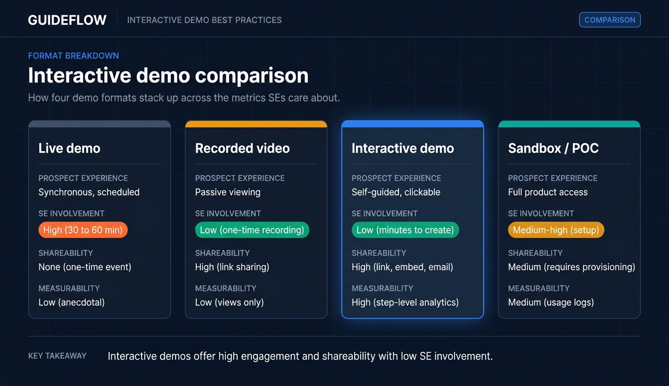 Interactive demo comparison
