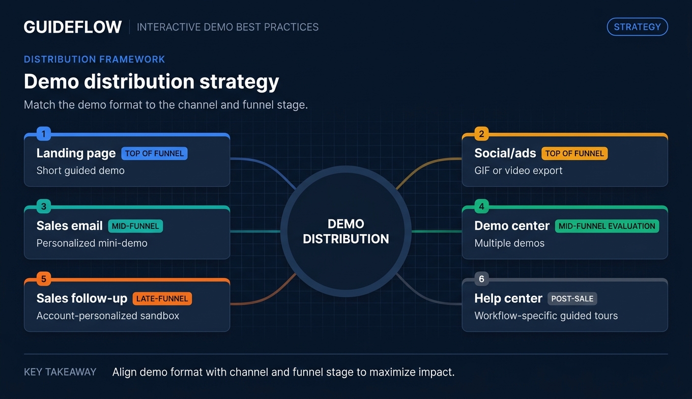 Demo distribution strategy