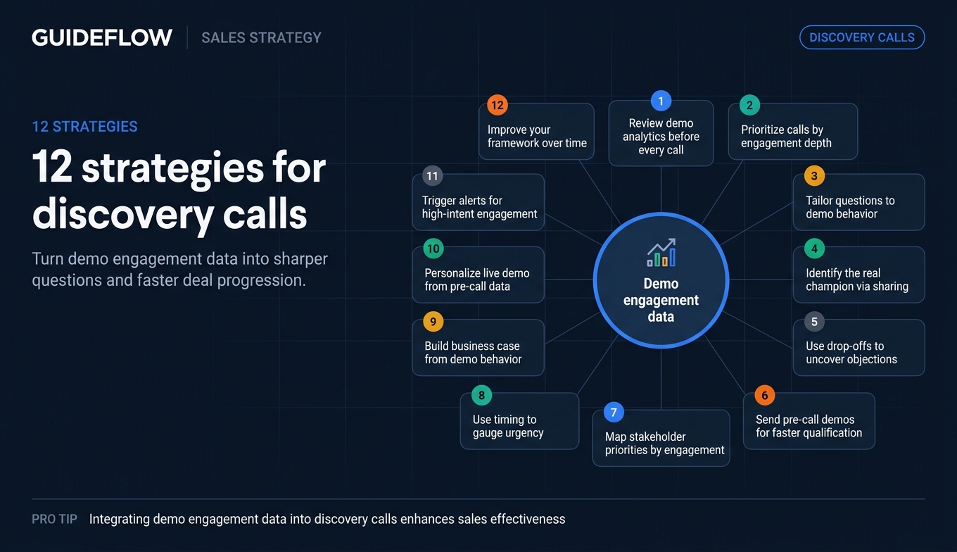 12 strategies for discovery calls