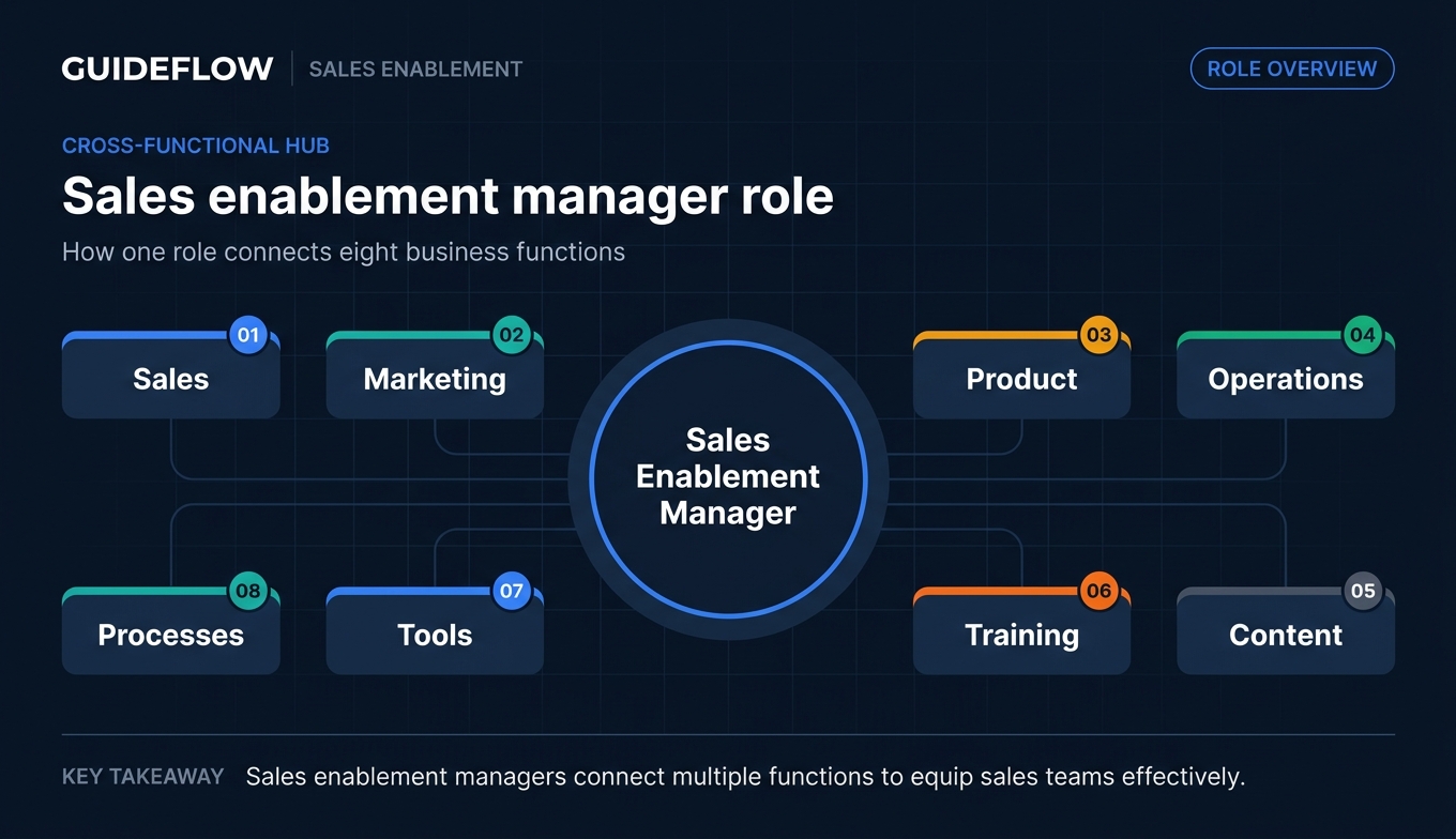 Sales enablement manager role