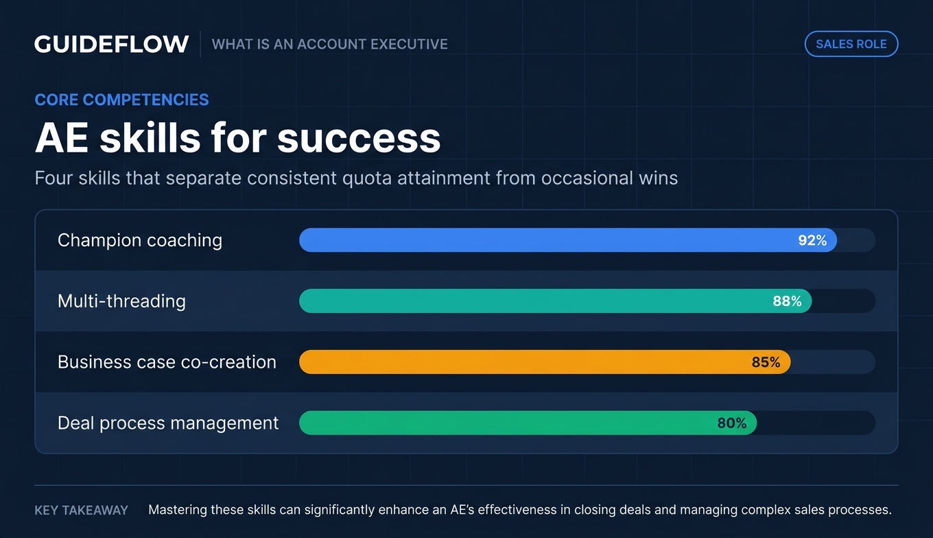 AE skills for success