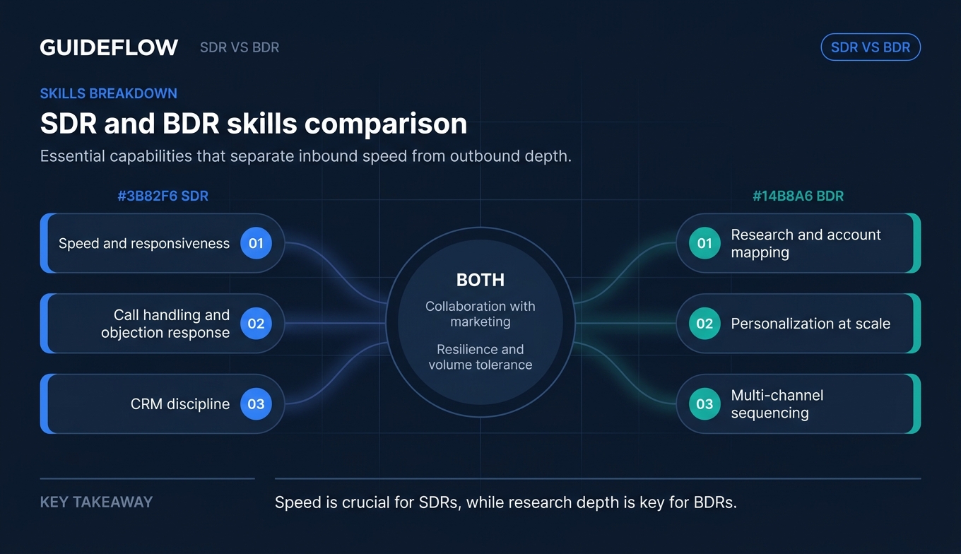 SDR and BDR skills comparison