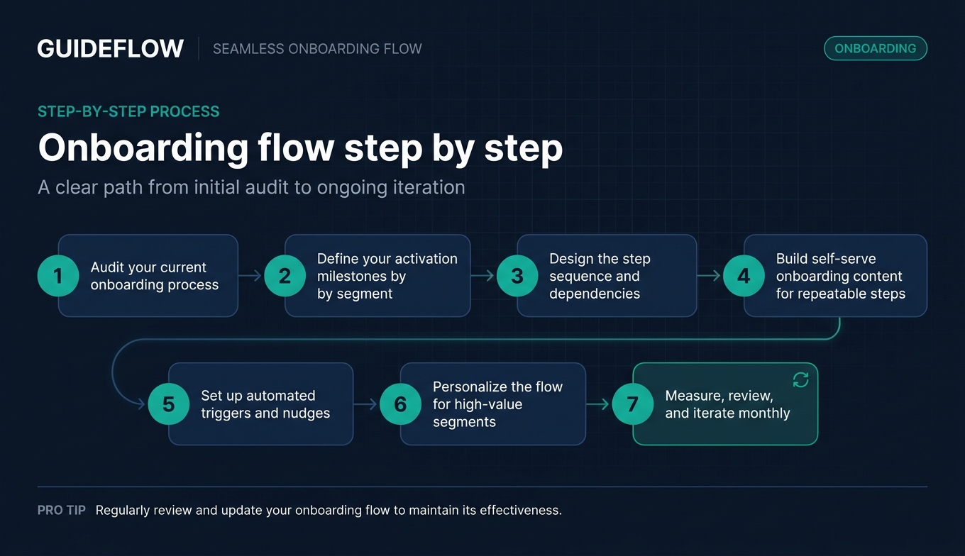 Onboarding flow performance metrics