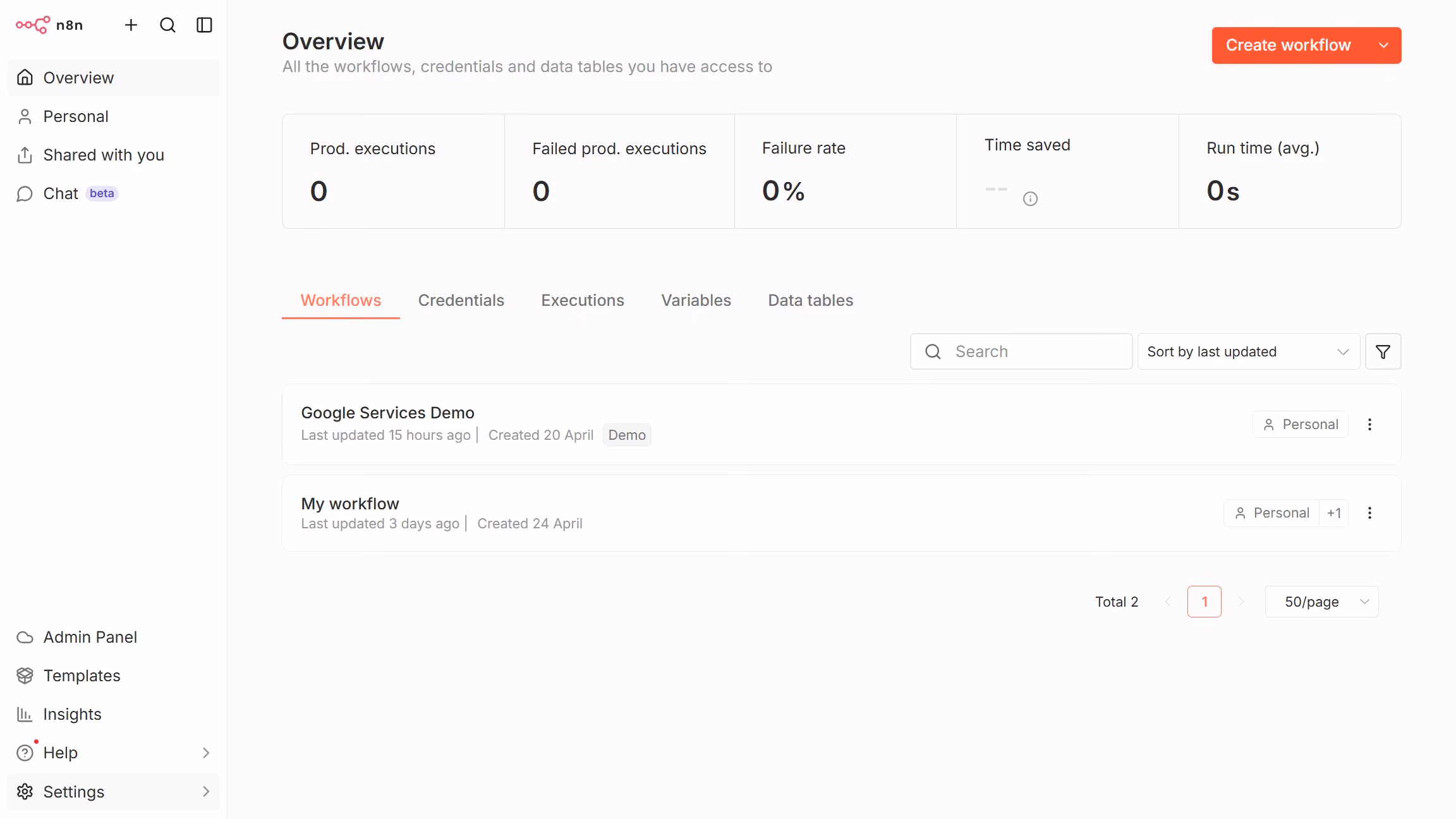 How to enable Groq chat provider in n8n