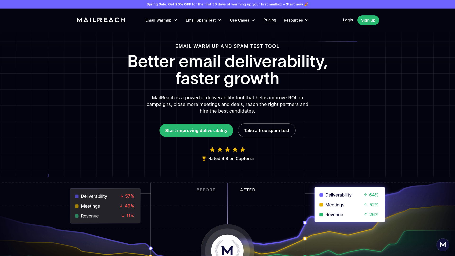 Mailreach homepage showing email warmup and spam testing platform