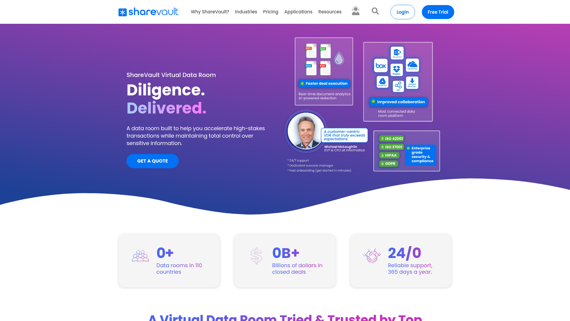 ShareVault virtual data room platform