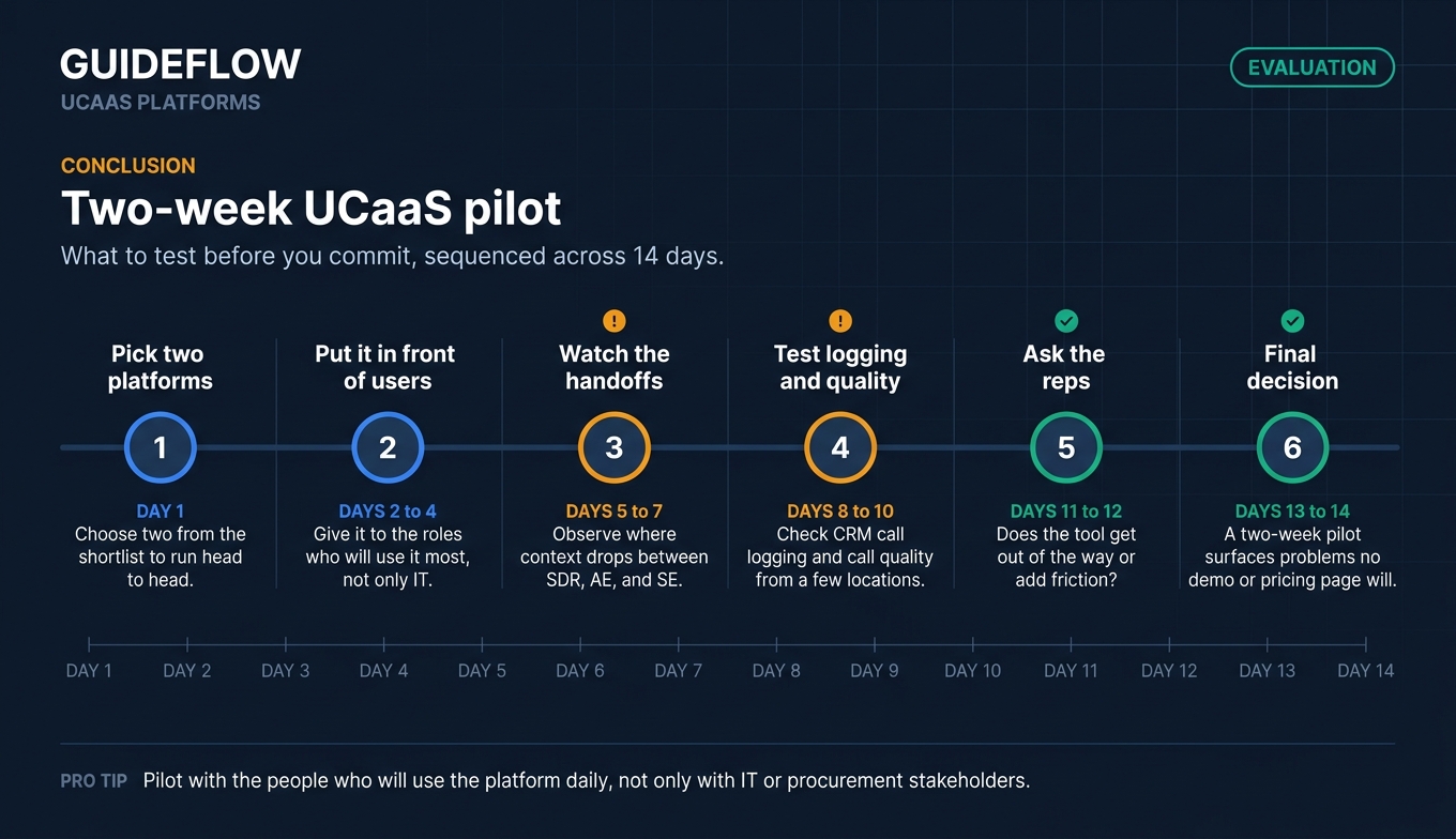 Two-week UCaaS platform pilot timeline for testing CRM logging call quality and rep adoption