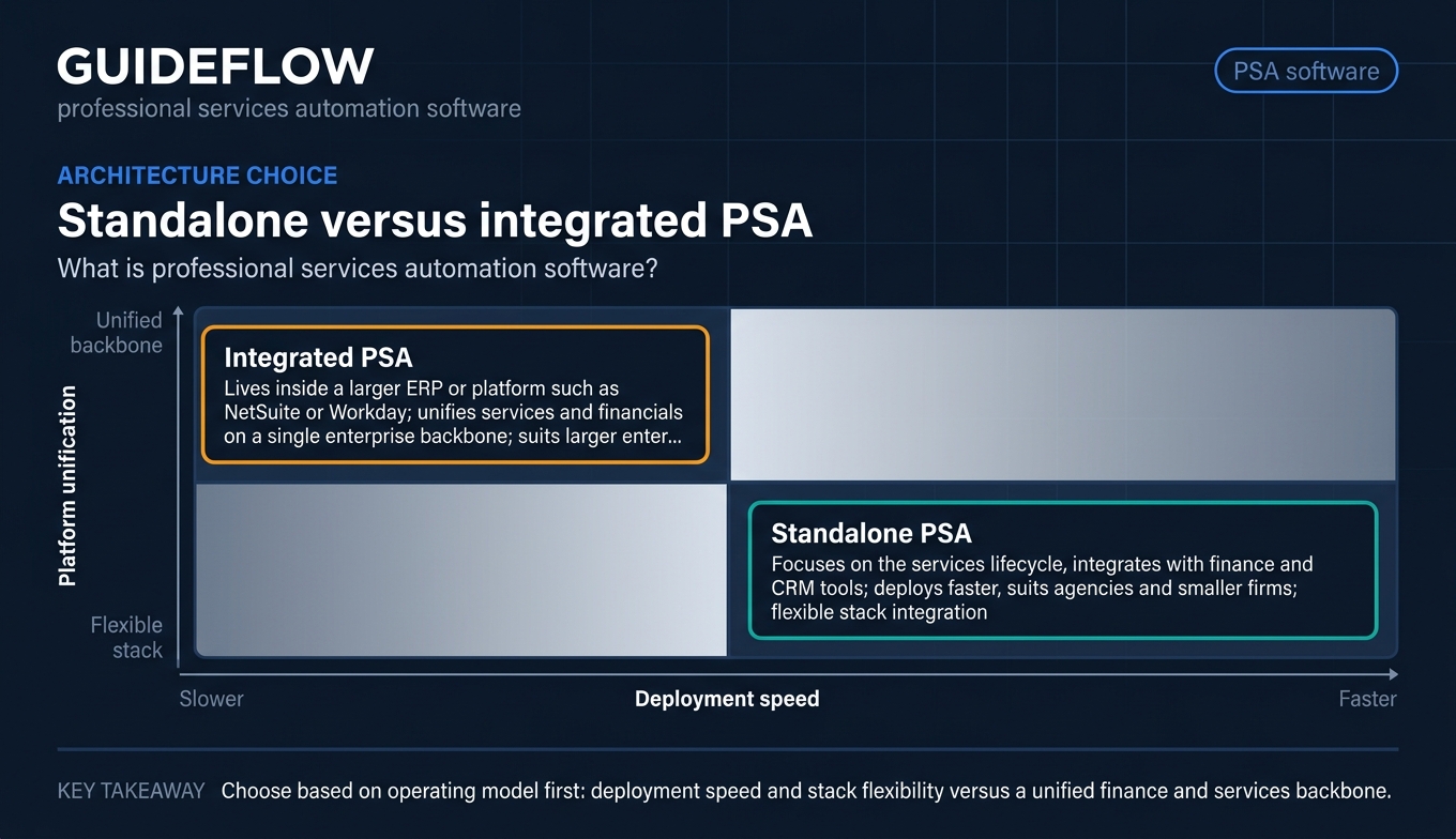 Standalone versus integrated professional services automation software decision matrix