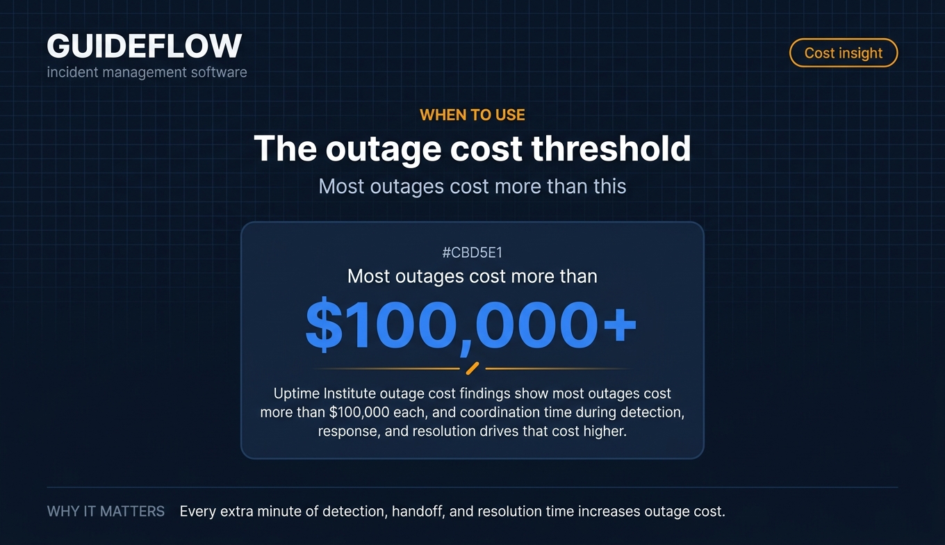 outage cost threshold incident management software stat card