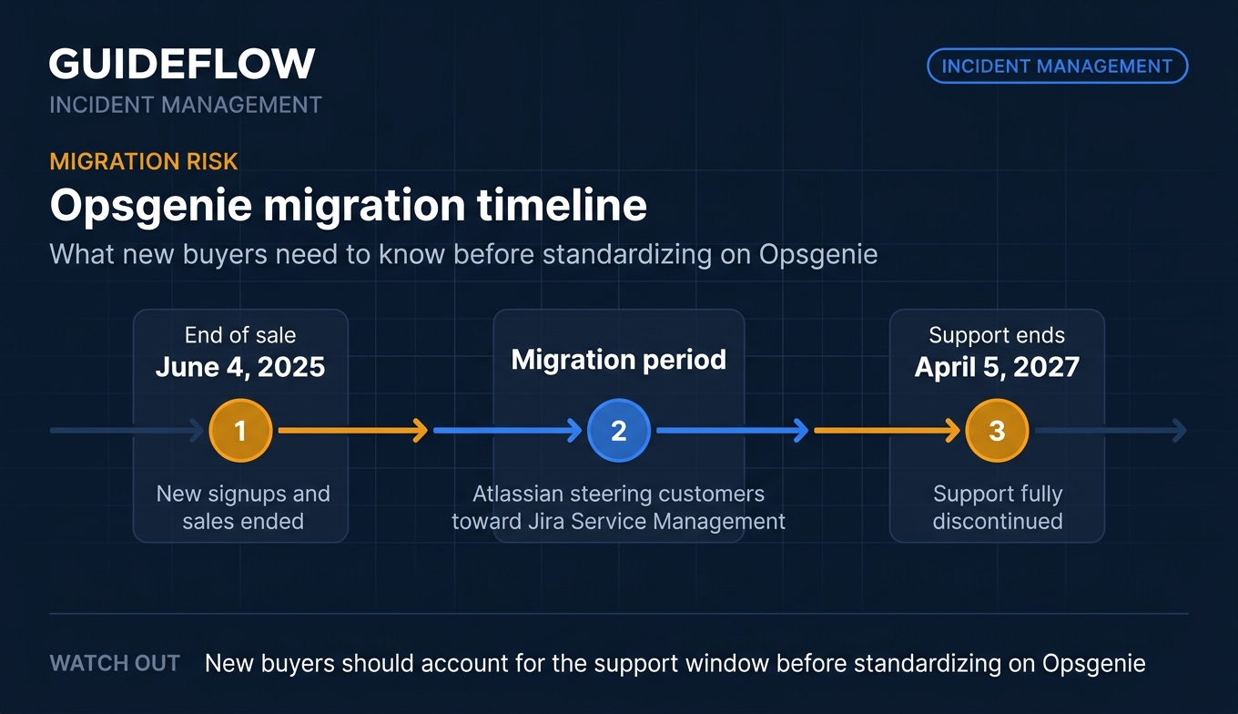Opsgenie migration timeline for incident management software buyers
