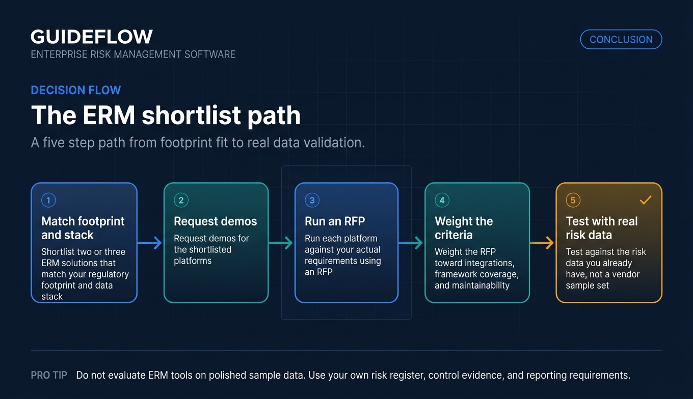 Enterprise risk management software shortlist and RFP evaluation flow using real risk data