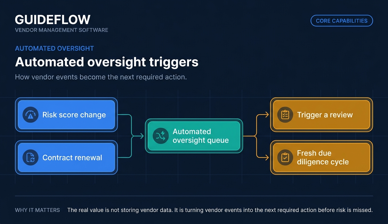 Automated vendor management oversight trigger flow diagram for risk reviews and due diligence