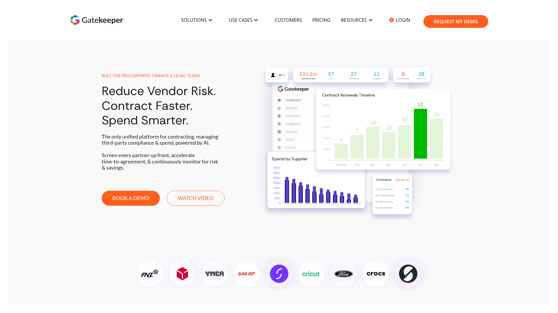 Gatekeeper contract and vendor management platform