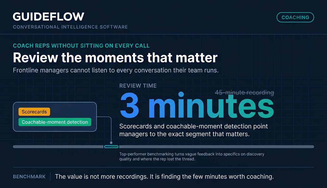 Conversational intelligence coaching benchmark showing managers reviewing key call moments instead of full recordings