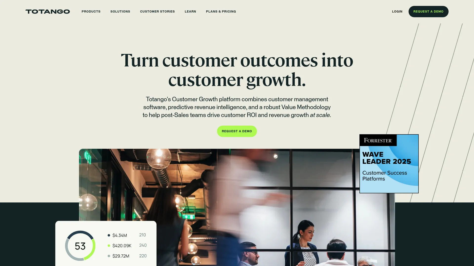 Totango customer success retention software
